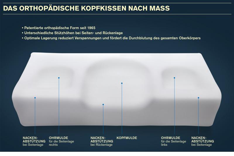 Witschi Kopfkissen DELUXE